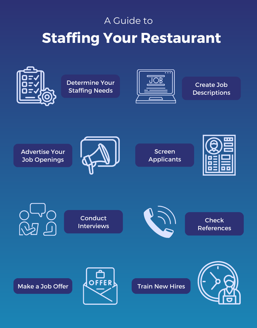 Staffing Your Restaurant Infographic